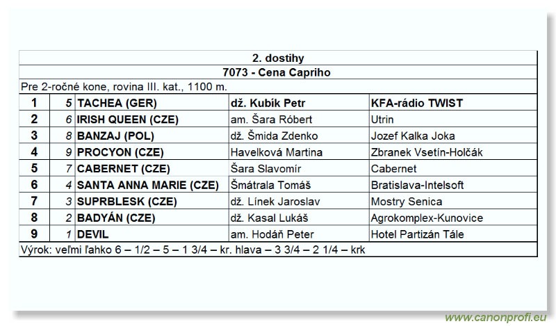 Bratislava - 26. júna 2005 