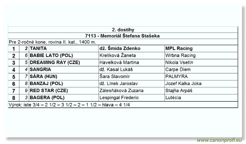 Bratislava - 28. augusta 2005 