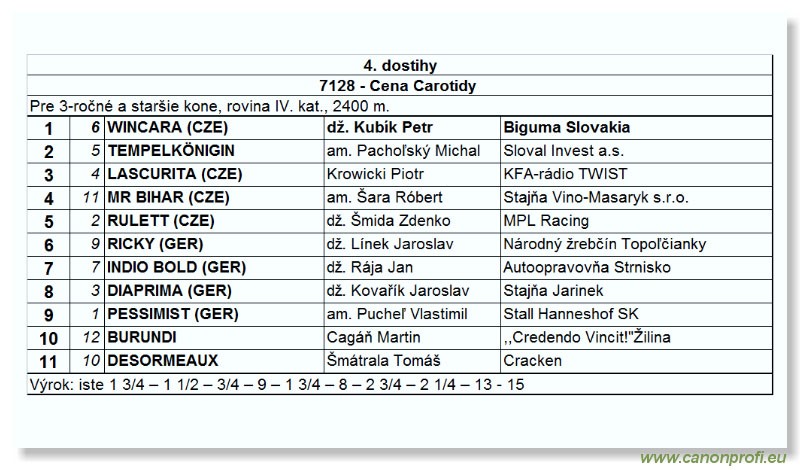 Bratislava - 11. septembra 2005 