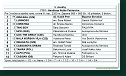 Handicap Noble Patriarcha