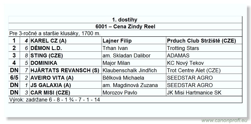Bratislava - 10. aprla 2011 