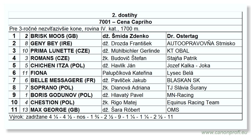 Bratislava - 10. aprla 2011 
