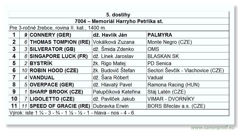 Bratislava - 10. aprla 2011 