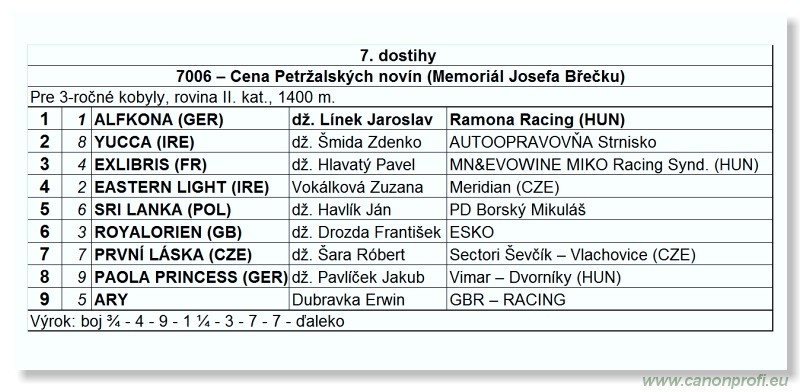Bratislava - 10. aprla 2011 