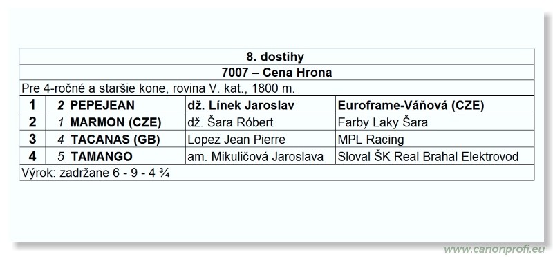 Bratislava - 10. aprla 2011 