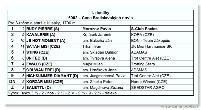 Bratislava - 17. aprla 2011 