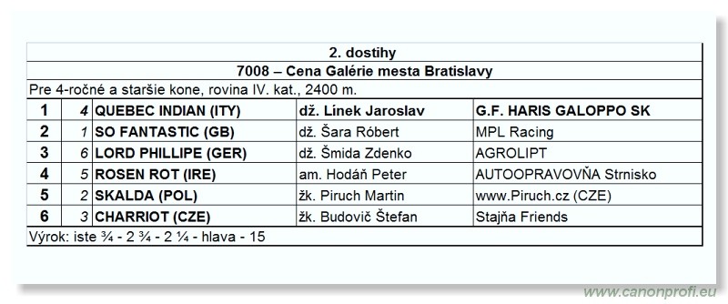 Bratislava - 17. aprla 2011 