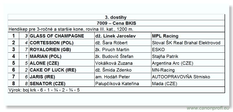 Bratislava - 17. aprla 2011 
