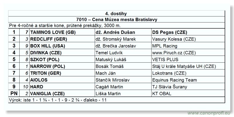 Bratislava - 17. aprla 2011 