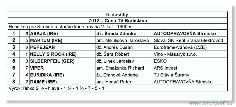 Bratislava - 17. aprla 2011 