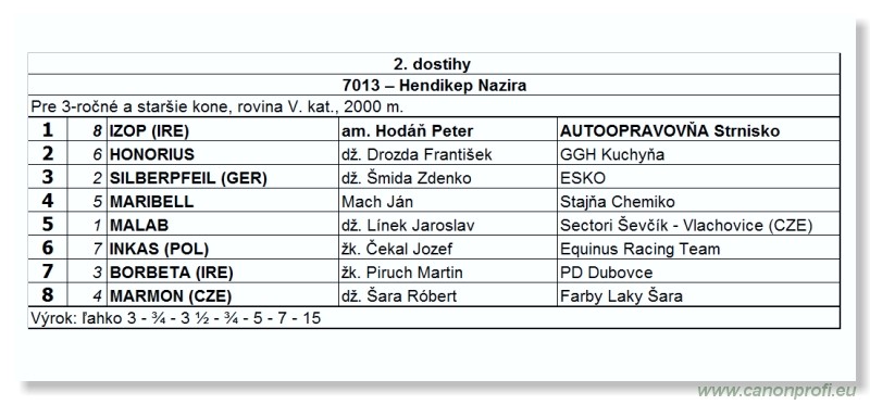 Bratislava - 24. aprla 2011 