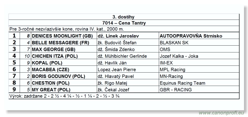 Bratislava - 24. aprla 2011 