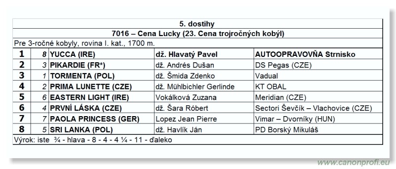 Bratislava - 24. aprla 2011 