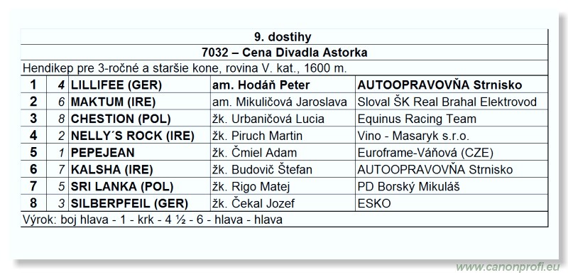 Bratislava - 15. mja 2011 
