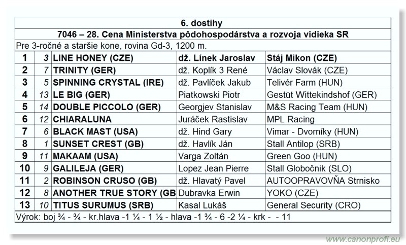 Bratislava - 5. jna 2011 