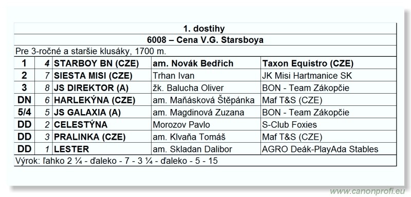 Bratislava - 26. jna 2011 