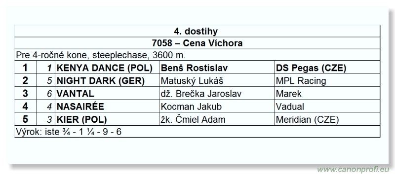 Bratislava - 26. jna 2011 