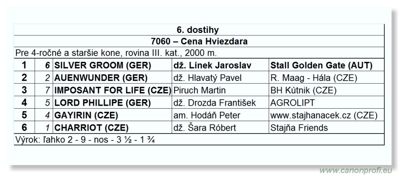 Bratislava - 26. jna 2011 