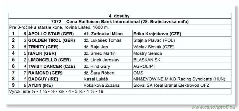 Bratislava - 17. jla 2011 