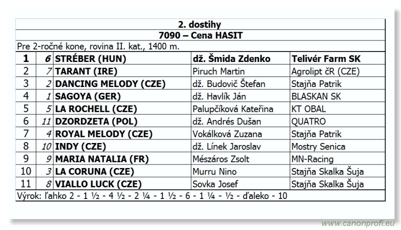 Bratislava - 28. augusta 2011 