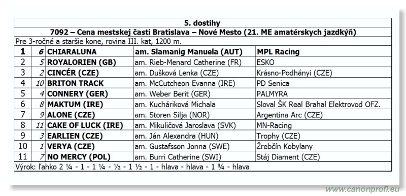 Bratislava - 28. augusta 2011 