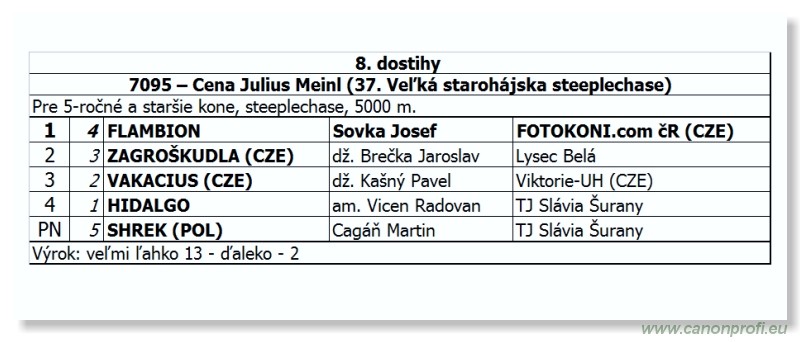 Bratislava - 28. augusta 2011 