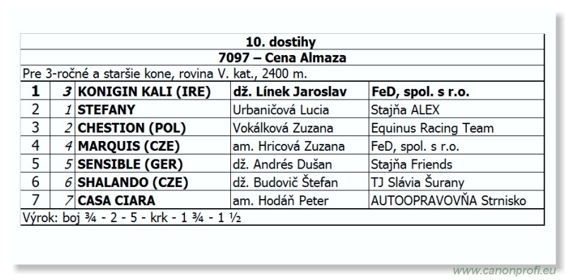 Bratislava - 28. augusta 2011 