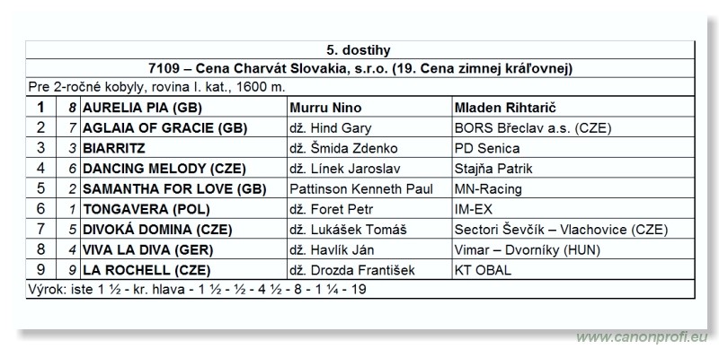 Bratislava - 25. septembra 2011 