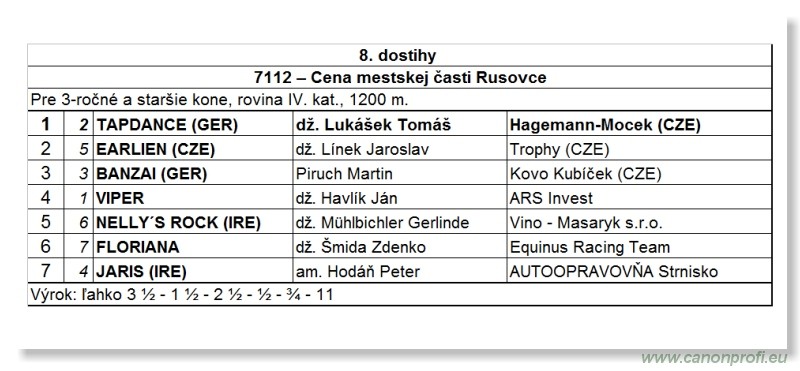 Bratislava - 25. septembra 2011 
