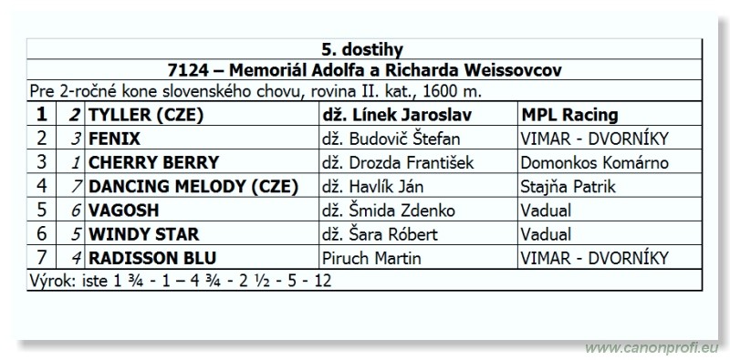 Bratislava - 16. oktbra 2011 
