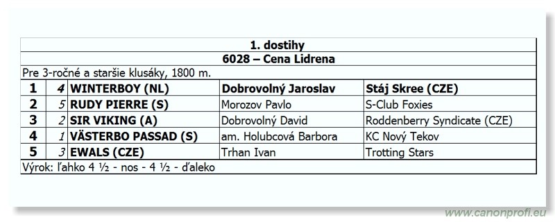 Bratislava - 30. oktbra 2011 