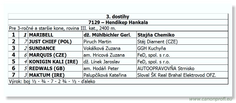 Bratislava - 30. oktbra 2011 