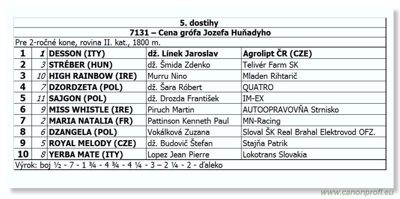 Bratislava - 30. oktbra 2011 
