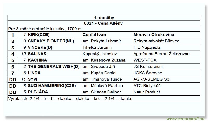 Bratislava - 27. júna 2004