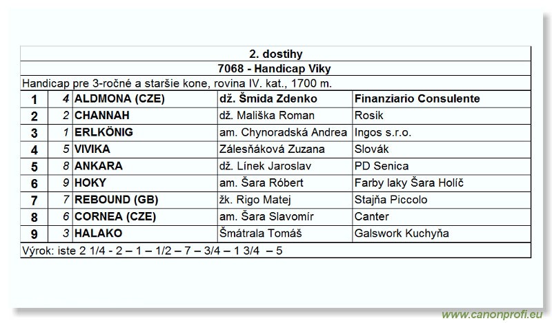 Bratislava - 27. júna 2004