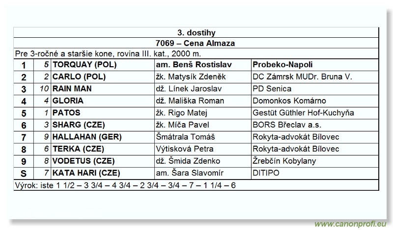 Bratislava - 27. júna 2004