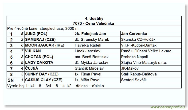 Bratislava - 27. júna 2004