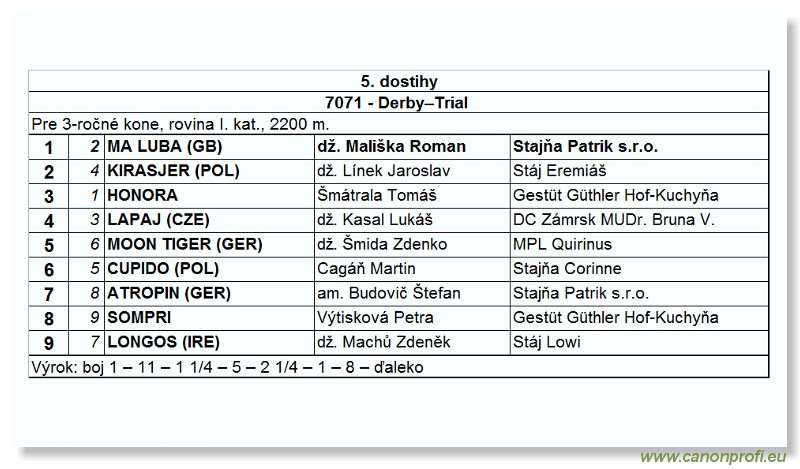 Bratislava - 27. júna 2004