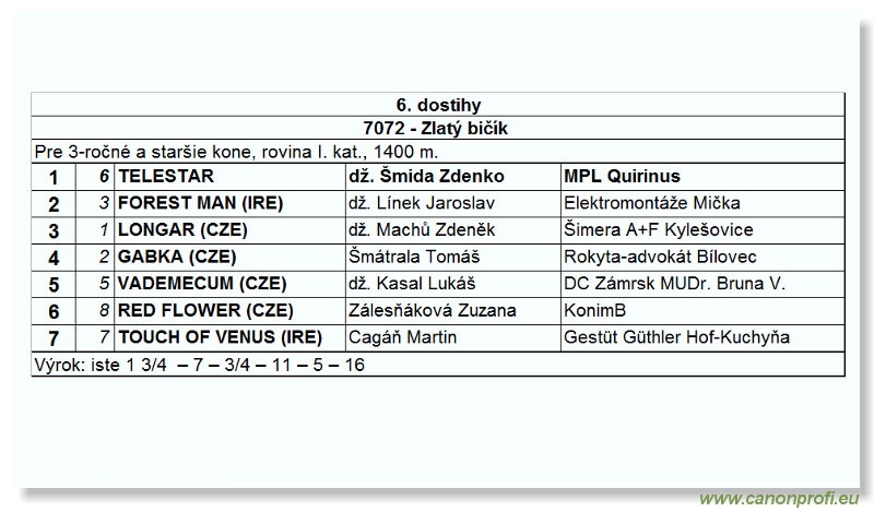 Bratislava - 27. júna 2004