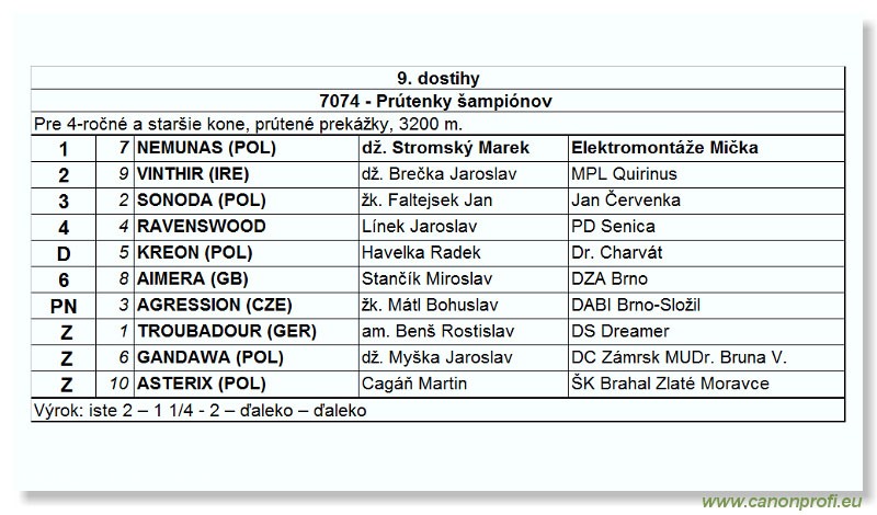 Bratislava - 27. júna 2004