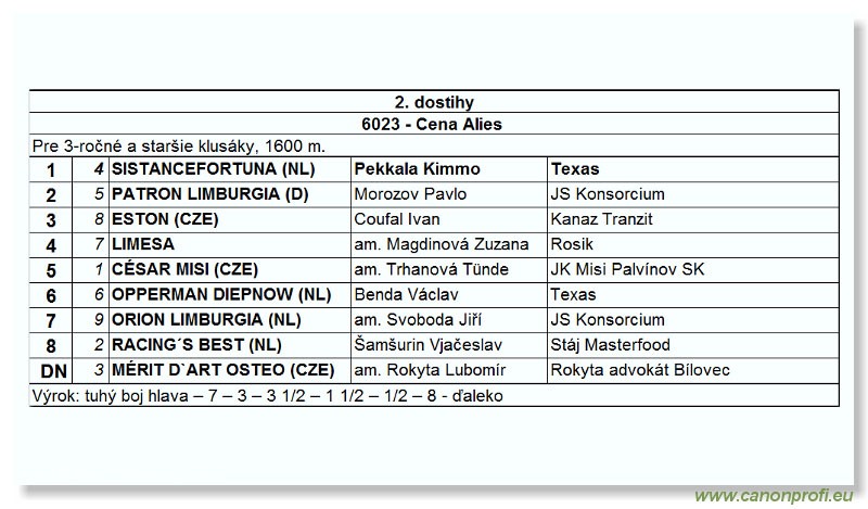 Bratislava - 04. júla 2004