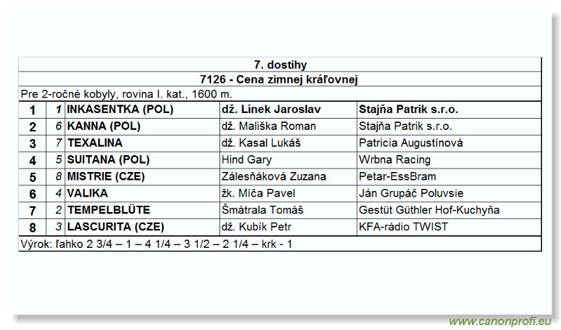 Bratislava - 12. septembra 2004
