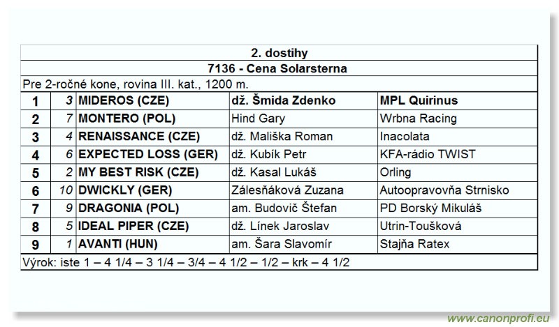 Bratislava - 26. septembra 2004