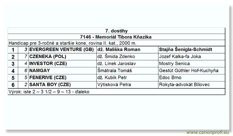 Bratislava - 03. októbra 2004