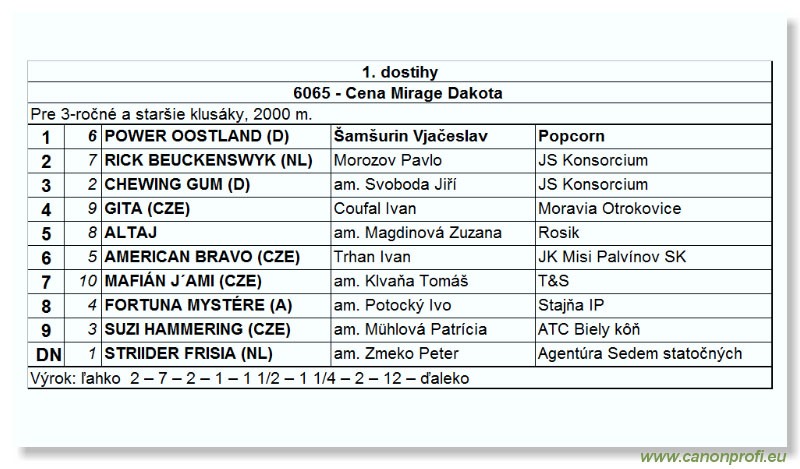 Bratislava - 30. októbra 2004