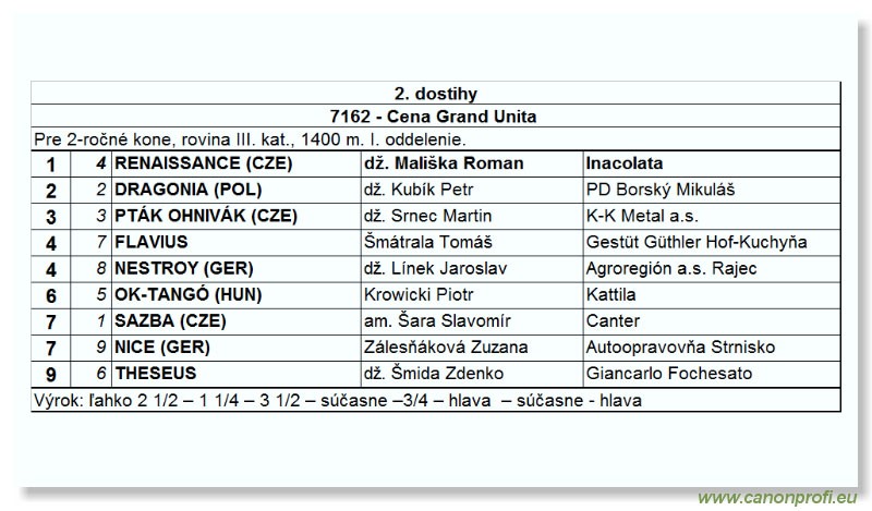 Bratislava - 30. októbra 2004