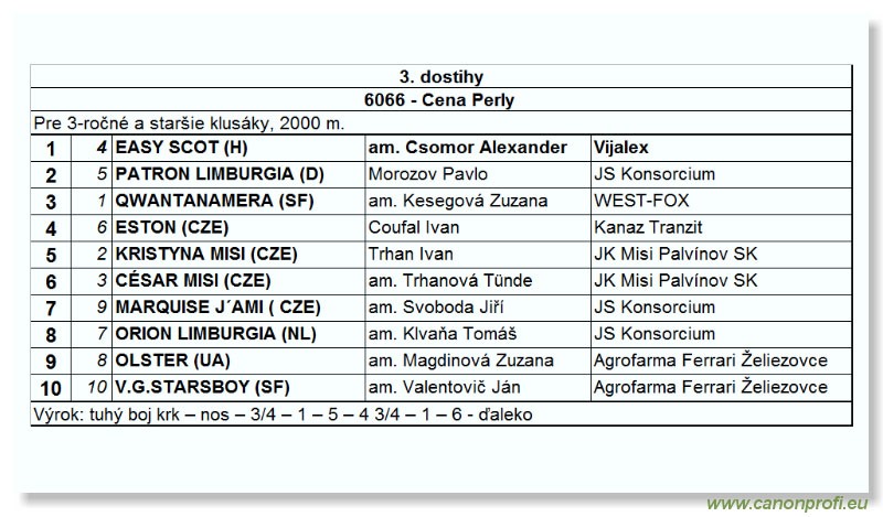 Bratislava - 30. októbra 2004