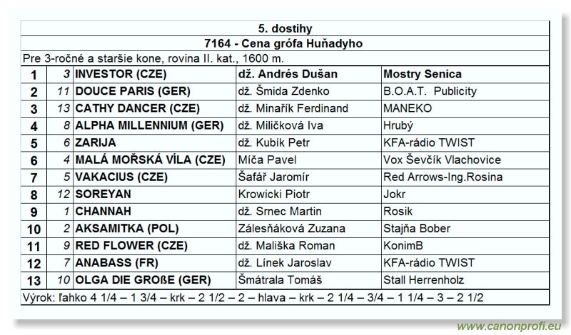 Bratislava - 30. októbra 2004