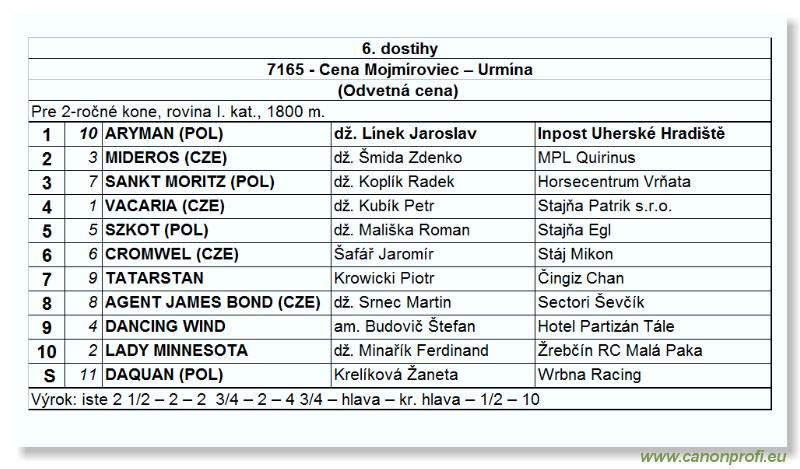 Bratislava - 30. októbra 2004