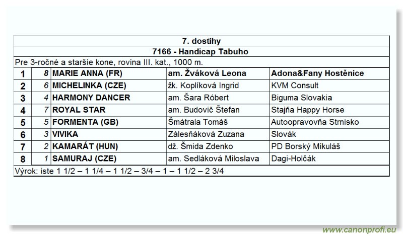 Bratislava - 30. októbra 2004